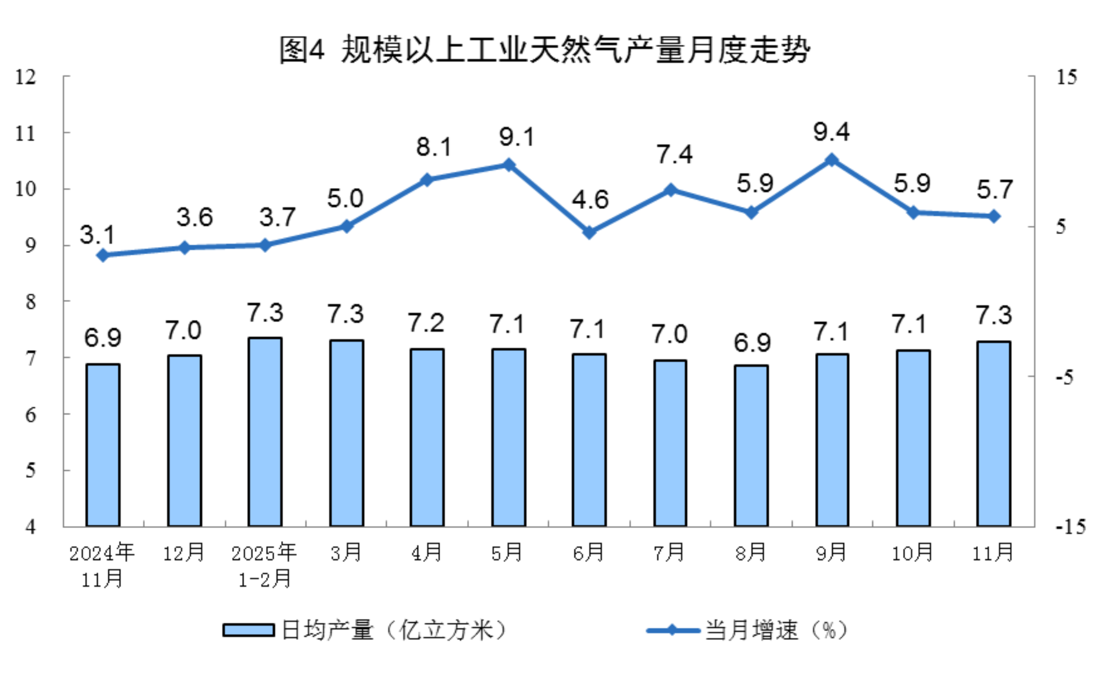 2025年11月份能源生产情况