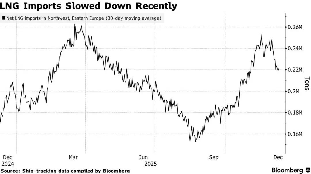 中石化首个LNG购销协议累计接卸1000船